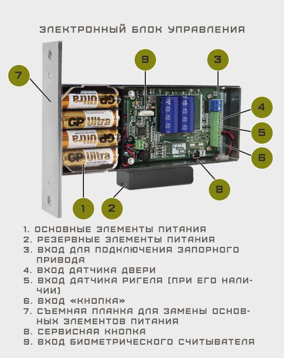 Монтаж замка-невидимки